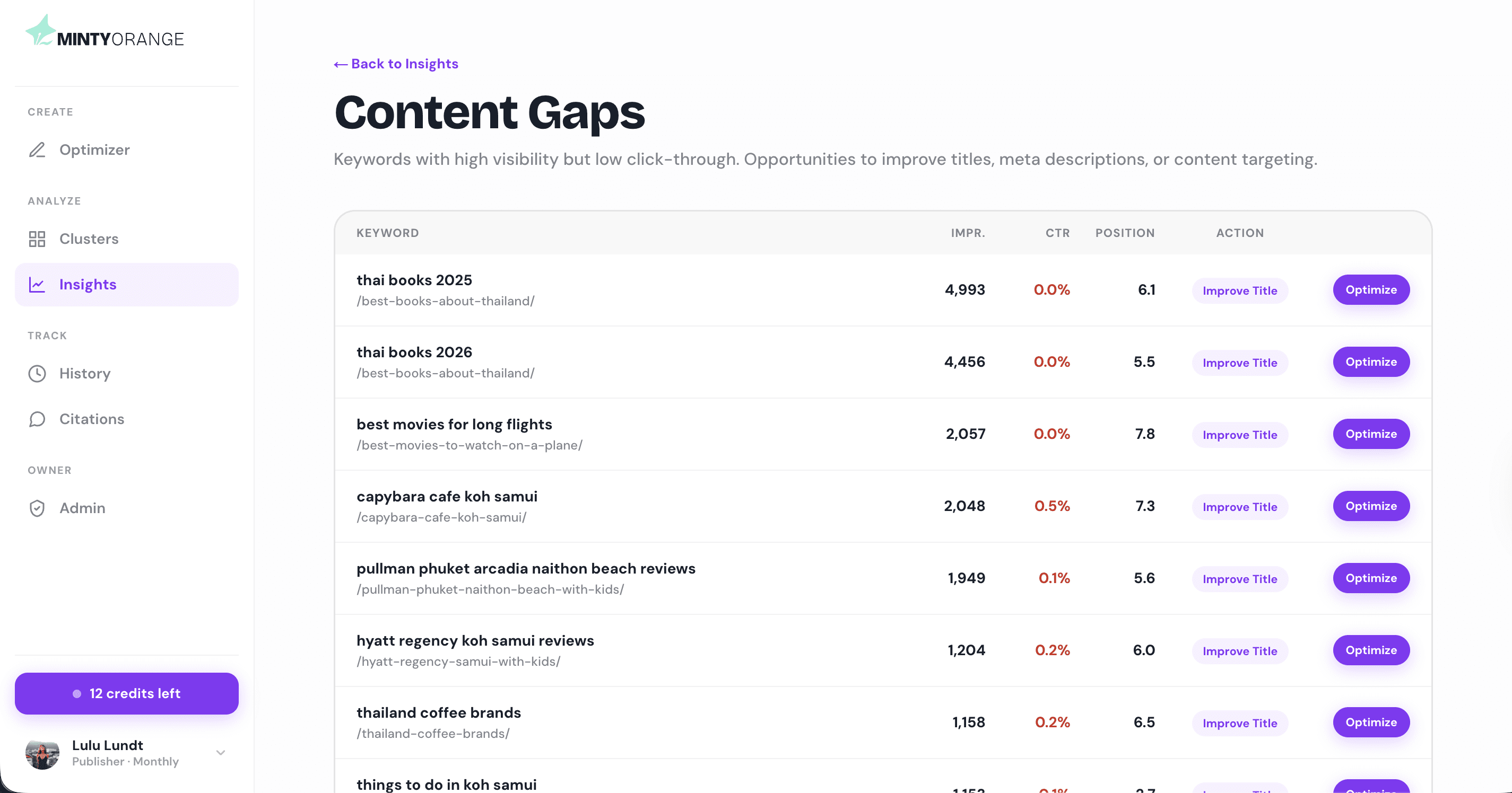 Content Gaps table showing keywords with high impressions but low click-through rate.
